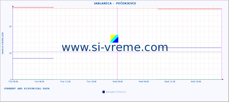  ::  JABLANICA -  PEČENJEVCE :: height |  |  :: last two days / 5 minutes.