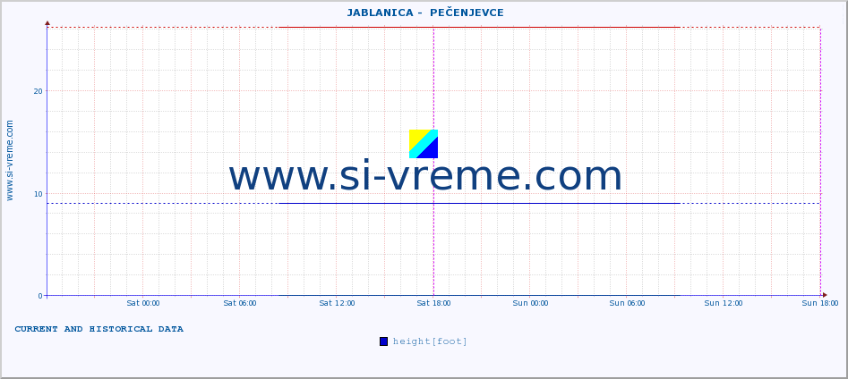  ::  JABLANICA -  PEČENJEVCE :: height |  |  :: last two days / 5 minutes.