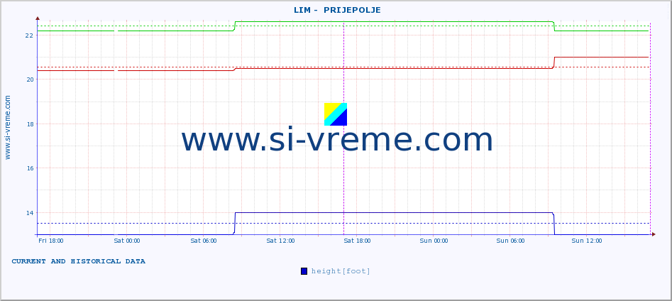  ::  LIM -  PRIJEPOLJE :: height |  |  :: last two days / 5 minutes.