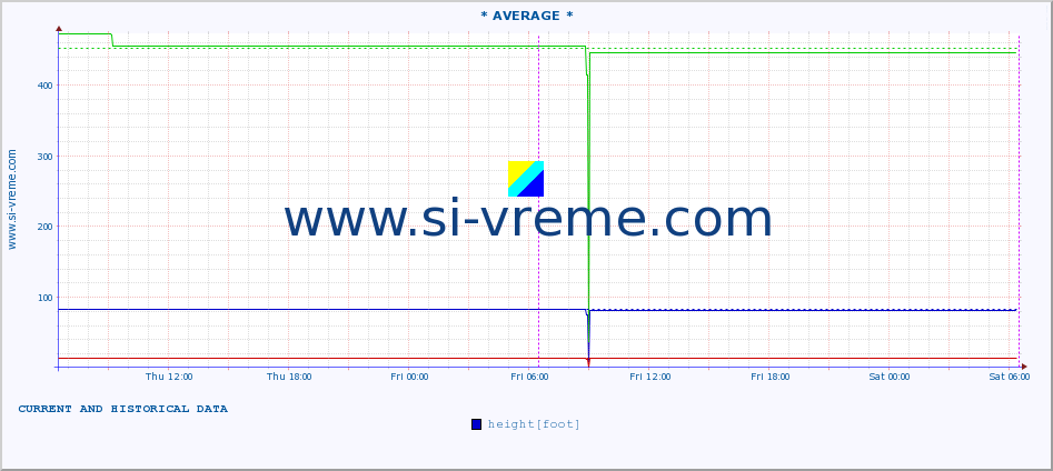  ::  STUDENICA -  DEVIĆI :: height |  |  :: last two days / 5 minutes.