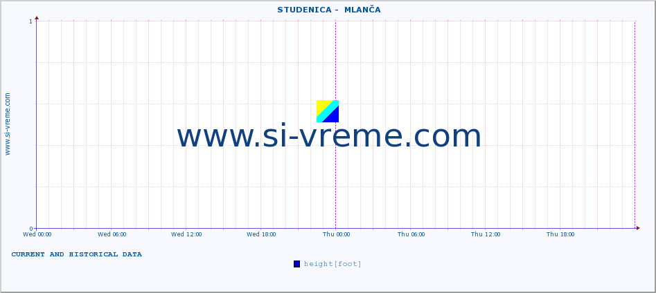  ::  STUDENICA -  MLANČA :: height |  |  :: last two days / 5 minutes.