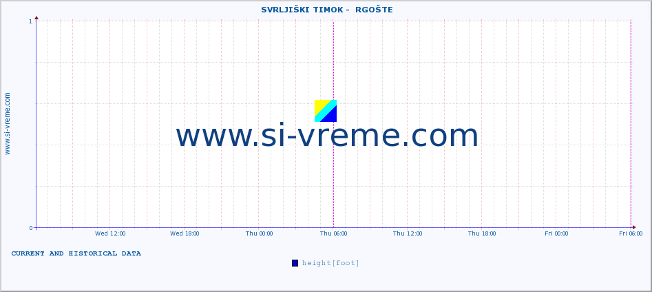  ::  SVRLJIŠKI TIMOK -  RGOŠTE :: height |  |  :: last two days / 5 minutes.