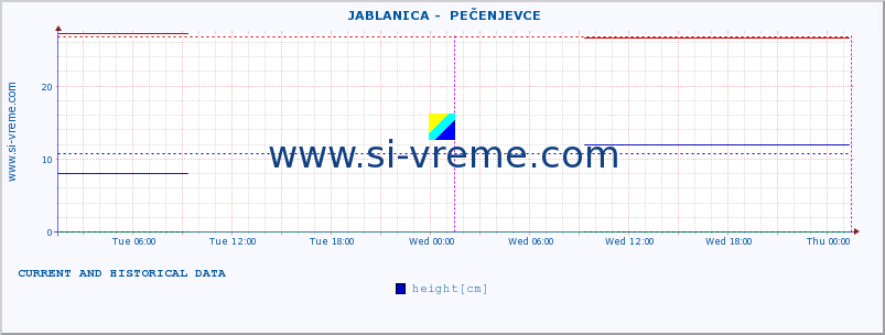  ::  JABLANICA -  PEČENJEVCE :: height |  |  :: last two days / 5 minutes.