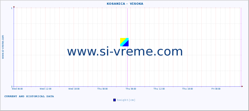  ::  KOSANICA -  VISOKA :: height |  |  :: last two days / 5 minutes.