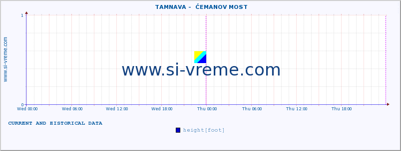  ::  TAMNAVA -  ĆEMANOV MOST :: height |  |  :: last two days / 5 minutes.