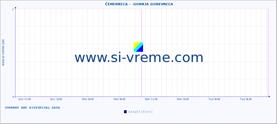  ::  ČEMERNICA -  GORNJA GOREVNICA :: height |  |  :: last two days / 5 minutes.