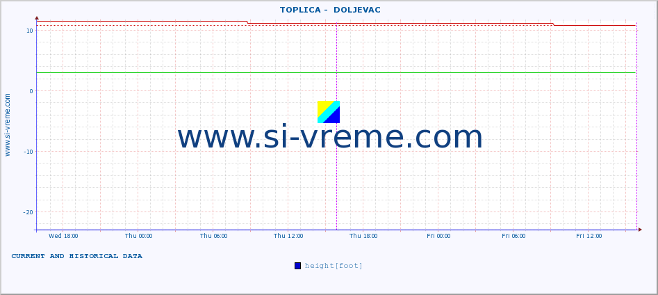  ::  TOPLICA -  DOLJEVAC :: height |  |  :: last two days / 5 minutes.