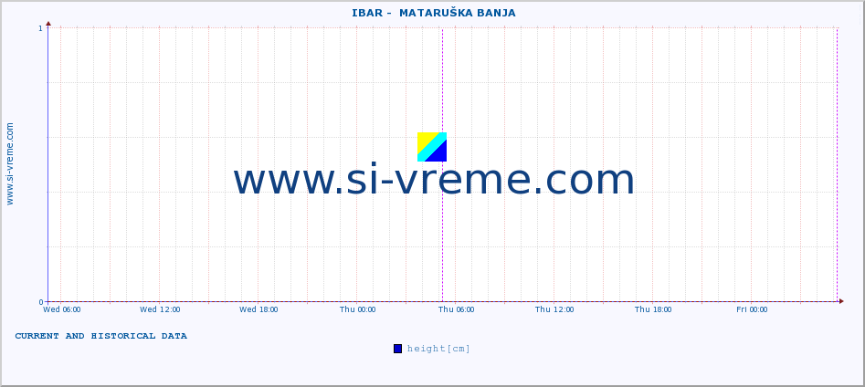  ::  IBAR -  MATARUŠKA BANJA :: height |  |  :: last two days / 5 minutes.