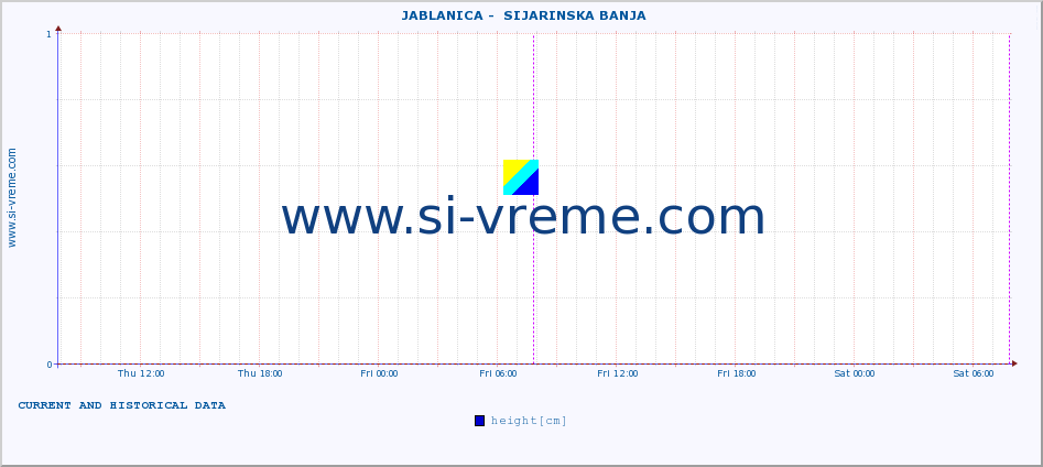  ::  JABLANICA -  SIJARINSKA BANJA :: height |  |  :: last two days / 5 minutes.