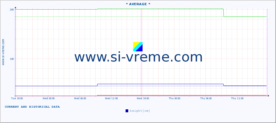  ::  MORAVICA -  ARILJE :: height |  |  :: last two days / 5 minutes.