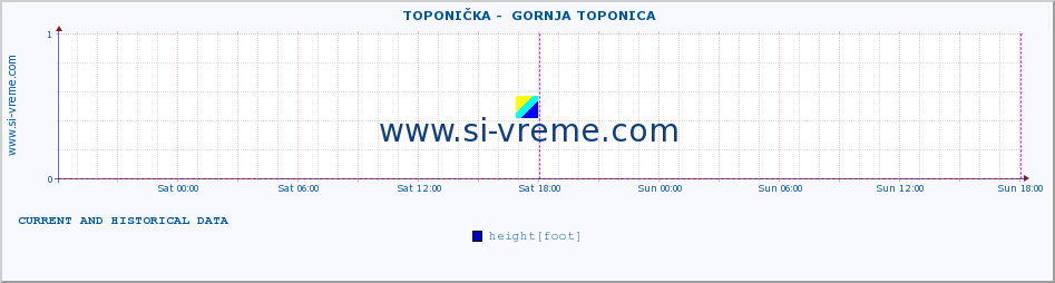  ::  TOPONIČKA -  GORNJA TOPONICA :: height |  |  :: last two days / 5 minutes.