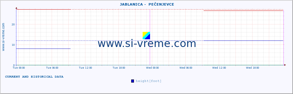  ::  JABLANICA -  PEČENJEVCE :: height |  |  :: last two days / 5 minutes.