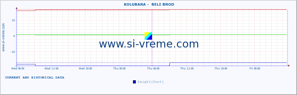  ::  KOLUBARA -  BELI BROD :: height |  |  :: last two days / 5 minutes.