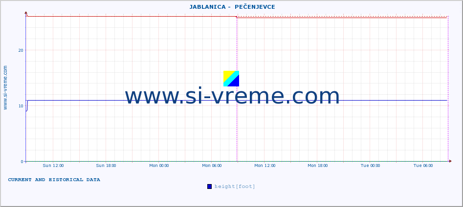  ::  JABLANICA -  PEČENJEVCE :: height |  |  :: last two days / 5 minutes.