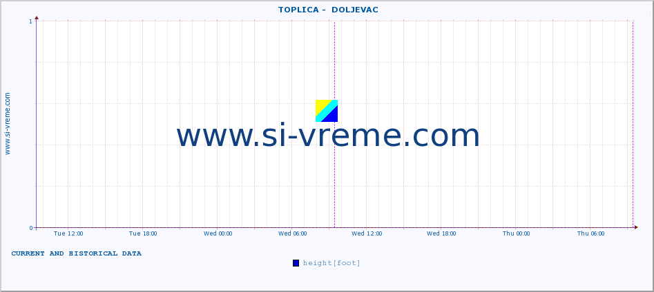  ::  TOPLICA -  DOLJEVAC :: height |  |  :: last two days / 5 minutes.