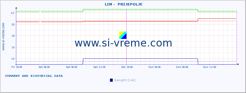  ::  LIM -  PRIJEPOLJE :: height |  |  :: last two days / 5 minutes.