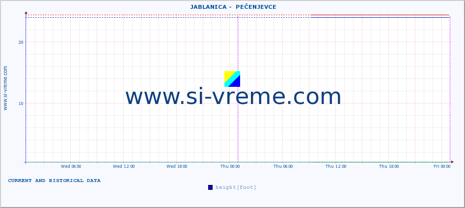  ::  JABLANICA -  PEČENJEVCE :: height |  |  :: last two days / 5 minutes.