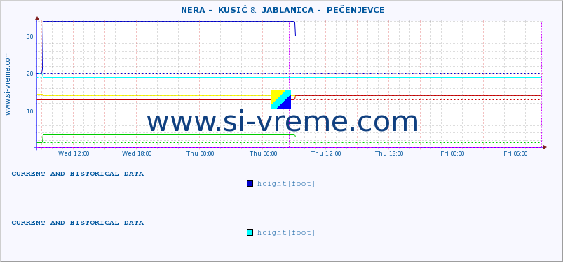  ::  NERA -  KUSIĆ &  JABLANICA -  PEČENJEVCE :: height |  |  :: last two days / 5 minutes.