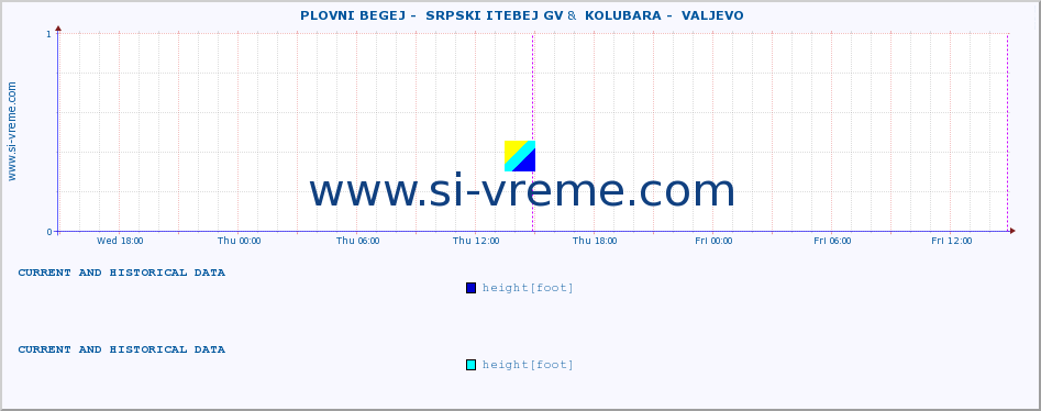  ::  PLOVNI BEGEJ -  SRPSKI ITEBEJ GV &  KOLUBARA -  VALJEVO :: height |  |  :: last two days / 5 minutes.