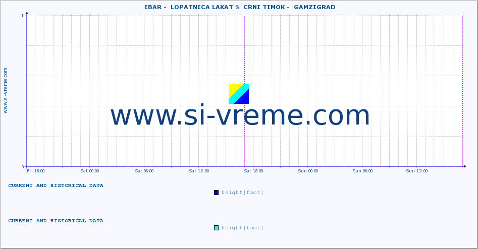  ::  IBAR -  LOPATNICA LAKAT &  CRNI TIMOK -  GAMZIGRAD :: height |  |  :: last two days / 5 minutes.