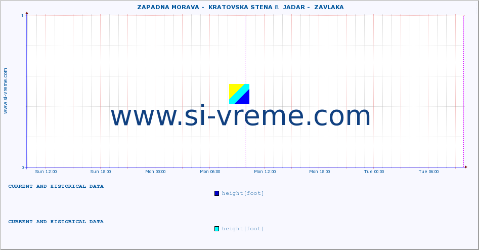  ::  ZAPADNA MORAVA -  KRATOVSKA STENA &  JADAR -  ZAVLAKA :: height |  |  :: last two days / 5 minutes.