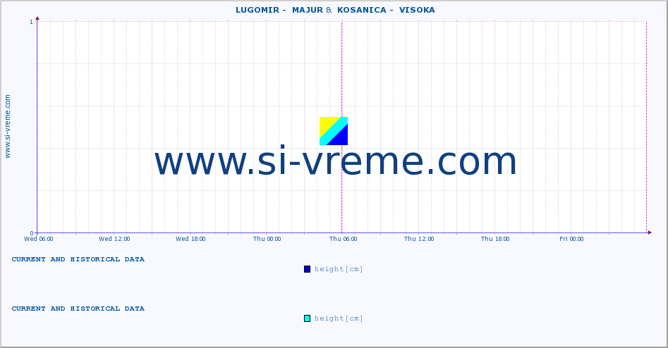  ::  LUGOMIR -  MAJUR &  KOSANICA -  VISOKA :: height |  |  :: last two days / 5 minutes.