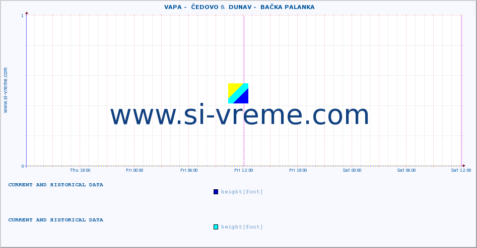  ::  VAPA -  ČEDOVO &  DUNAV -  BAČKA PALANKA :: height |  |  :: last two days / 5 minutes.