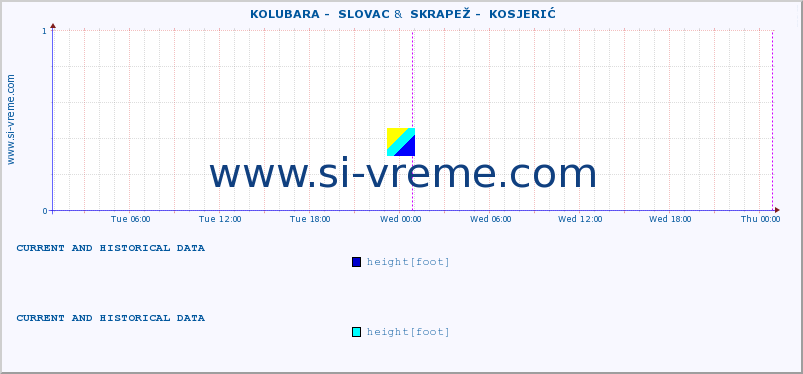  ::  KOLUBARA -  SLOVAC &  SKRAPEŽ -  KOSJERIĆ :: height |  |  :: last two days / 5 minutes.