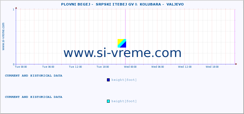  ::  PLOVNI BEGEJ -  SRPSKI ITEBEJ GV &  KOLUBARA -  VALJEVO :: height |  |  :: last two days / 5 minutes.