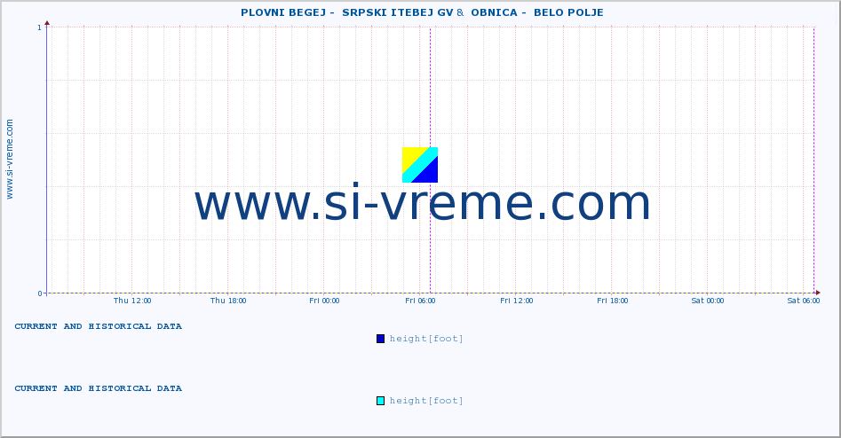  ::  PLOVNI BEGEJ -  SRPSKI ITEBEJ GV &  OBNICA -  BELO POLJE :: height |  |  :: last two days / 5 minutes.