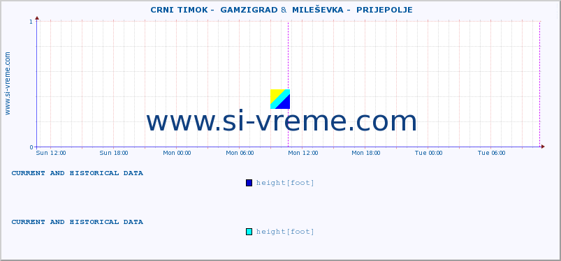  ::  CRNI TIMOK -  GAMZIGRAD &  MILEŠEVKA -  PRIJEPOLJE :: height |  |  :: last two days / 5 minutes.