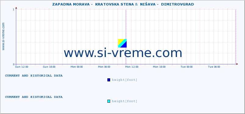  ::  ZAPADNA MORAVA -  KRATOVSKA STENA &  NIŠAVA -  DIMITROVGRAD :: height |  |  :: last two days / 5 minutes.