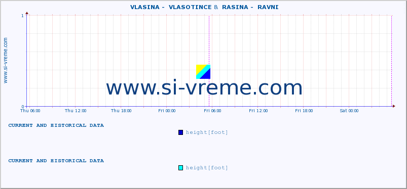  ::  VLASINA -  VLASOTINCE &  RASINA -  RAVNI :: height |  |  :: last two days / 5 minutes.