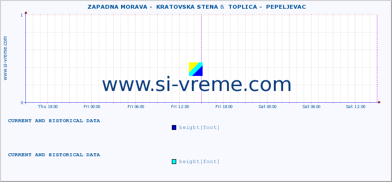  ::  ZAPADNA MORAVA -  KRATOVSKA STENA &  TOPLICA -  PEPELJEVAC :: height |  |  :: last two days / 5 minutes.