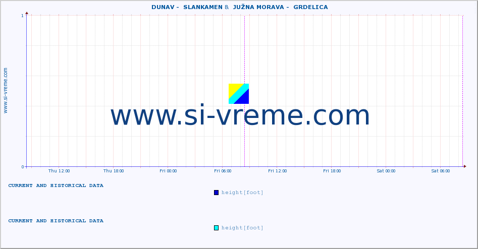  ::  DUNAV -  SLANKAMEN &  JUŽNA MORAVA -  GRDELICA :: height |  |  :: last two days / 5 minutes.