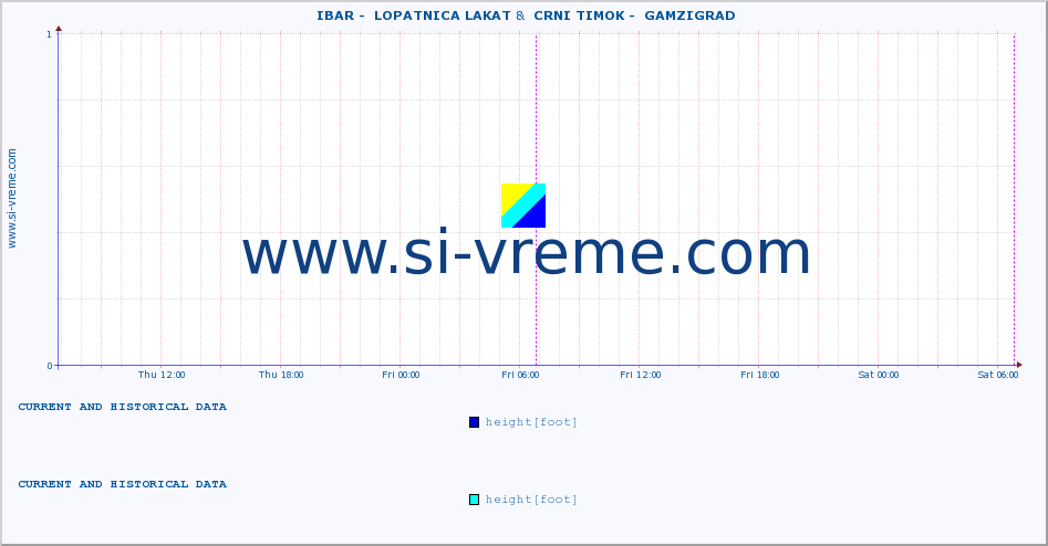  ::  IBAR -  LOPATNICA LAKAT &  CRNI TIMOK -  GAMZIGRAD :: height |  |  :: last two days / 5 minutes.