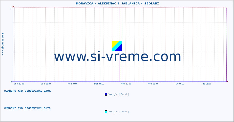  ::  MORAVICA -  ALEKSINAC &  JABLANICA -  SEDLARI :: height |  |  :: last two days / 5 minutes.