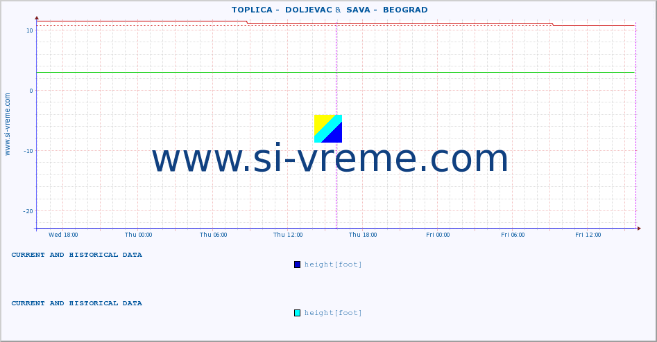  ::  TOPLICA -  DOLJEVAC &  SAVA -  BEOGRAD :: height |  |  :: last two days / 5 minutes.