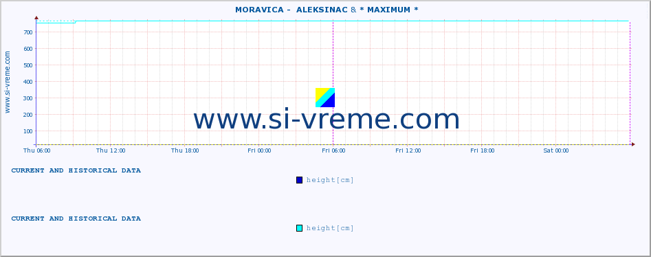  ::  MORAVICA -  ALEKSINAC & * MAXIMUM * :: height |  |  :: last two days / 5 minutes.