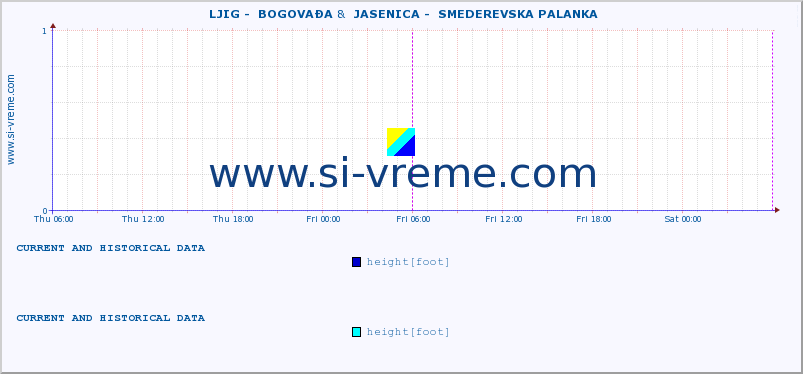  ::  LJIG -  BOGOVAĐA &  JASENICA -  SMEDEREVSKA PALANKA :: height |  |  :: last two days / 5 minutes.