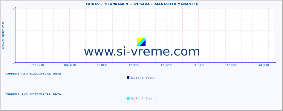  ::  DUNAV -  SLANKAMEN &  RESAVA -  MANASTIR MANASIJA :: height |  |  :: last two days / 5 minutes.