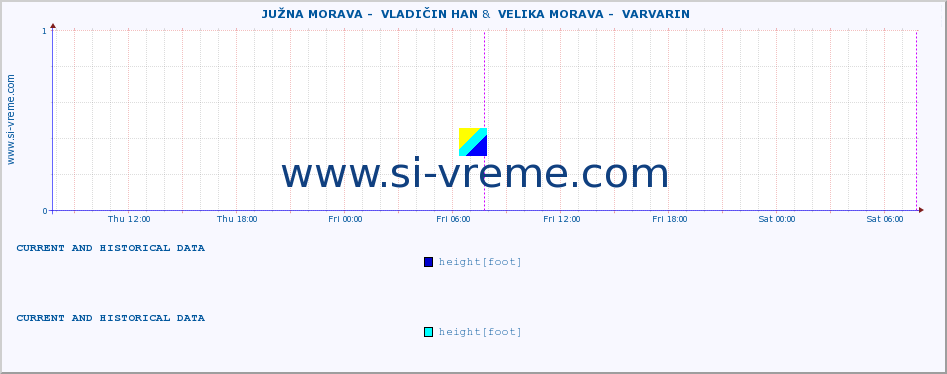  ::  JUŽNA MORAVA -  VLADIČIN HAN &  VELIKA MORAVA -  VARVARIN :: height |  |  :: last two days / 5 minutes.