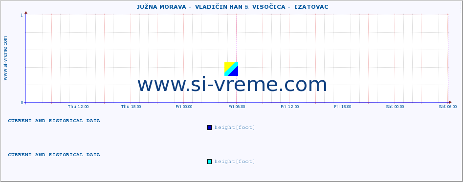  ::  JUŽNA MORAVA -  VLADIČIN HAN &  VISOČICA -  IZATOVAC :: height |  |  :: last two days / 5 minutes.