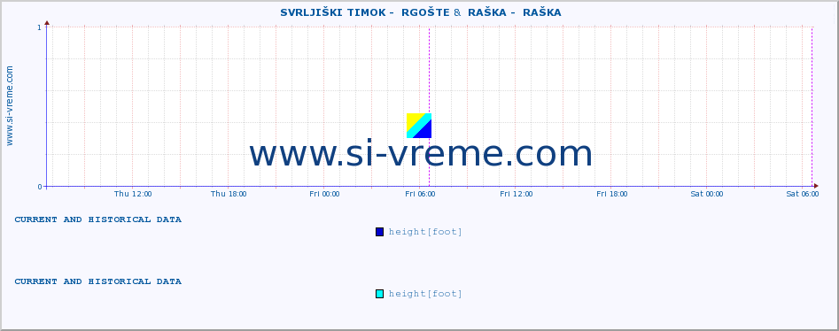  ::  SVRLJIŠKI TIMOK -  RGOŠTE &  RAŠKA -  RAŠKA :: height |  |  :: last two days / 5 minutes.