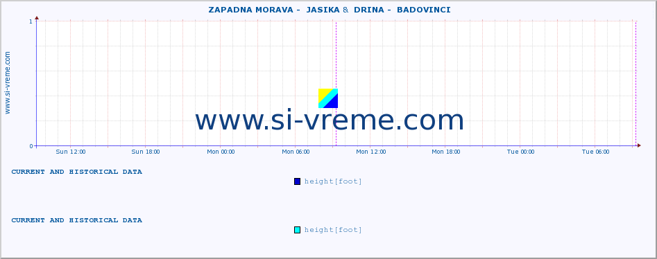  ::  ZAPADNA MORAVA -  JASIKA &  DRINA -  BADOVINCI :: height |  |  :: last two days / 5 minutes.