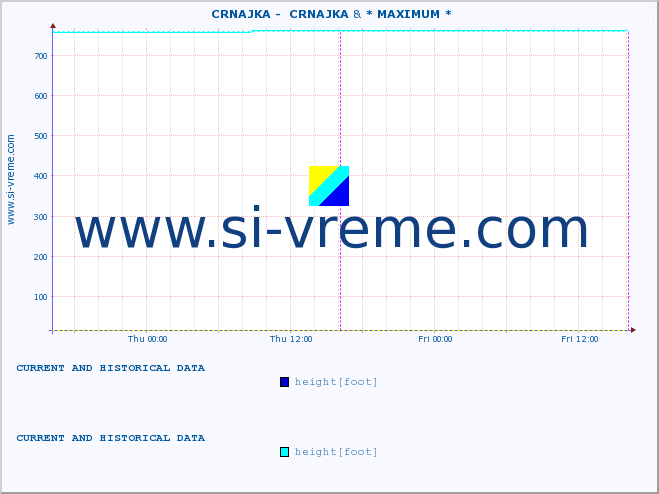  ::  CRNAJKA -  CRNAJKA & * MAXIMUM * :: height |  |  :: last two days / 5 minutes.