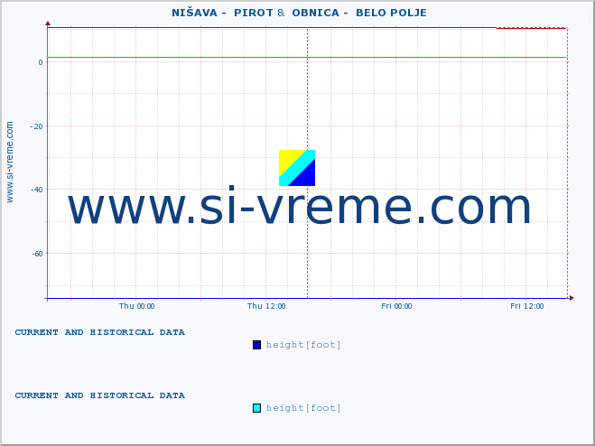  ::  NIŠAVA -  PIROT &  OBNICA -  BELO POLJE :: height |  |  :: last two days / 5 minutes.
