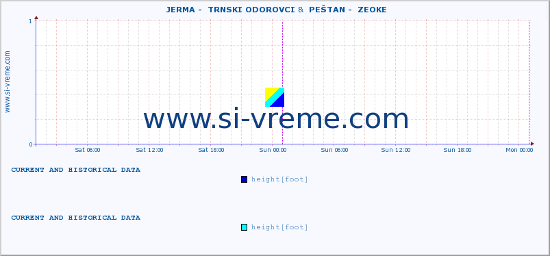  ::  JERMA -  TRNSKI ODOROVCI &  PEŠTAN -  ZEOKE :: height |  |  :: last two days / 5 minutes.