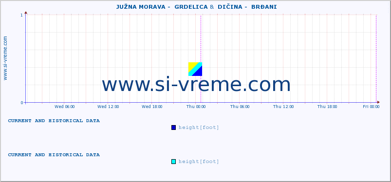  ::  JUŽNA MORAVA -  GRDELICA &  DIČINA -  BRĐANI :: height |  |  :: last two days / 5 minutes.