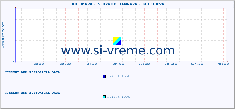  ::  KOLUBARA -  SLOVAC &  TAMNAVA -  KOCELJEVA :: height |  |  :: last two days / 5 minutes.